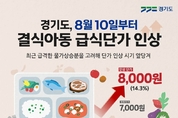 경기도, 8월 10일부터 결식아동 급식단가 1식 8천 원으로 14.3 인상