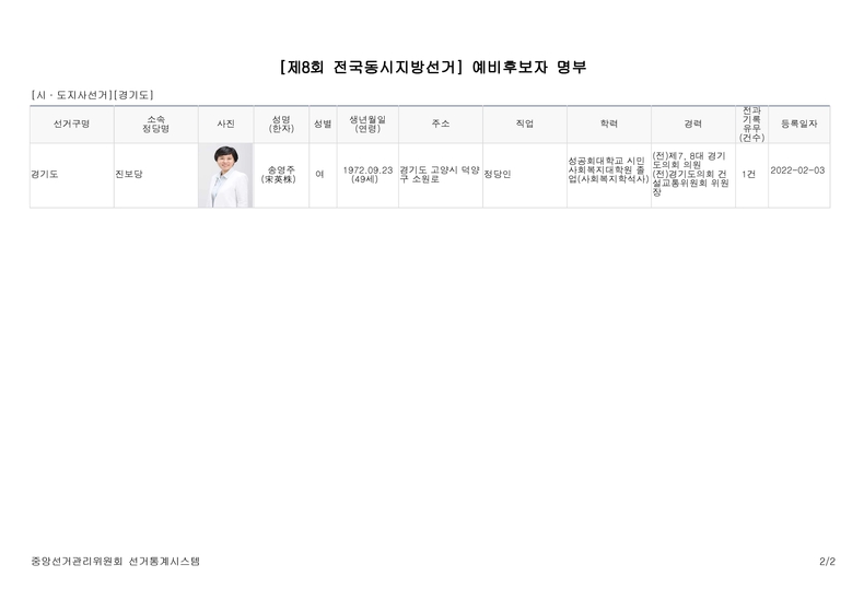 <출처> 중앙선거관리위원회 홈페이지
