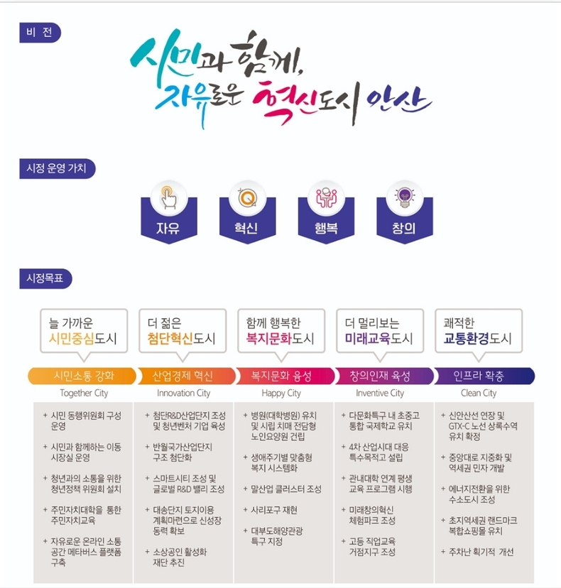 민선 8기 안산시 시정 비전 내용 (출처 : 안산시 홈페이지)